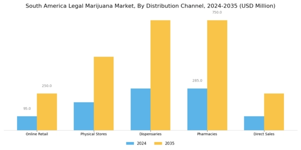 South America Legal Marijuana Market Segment Image 2