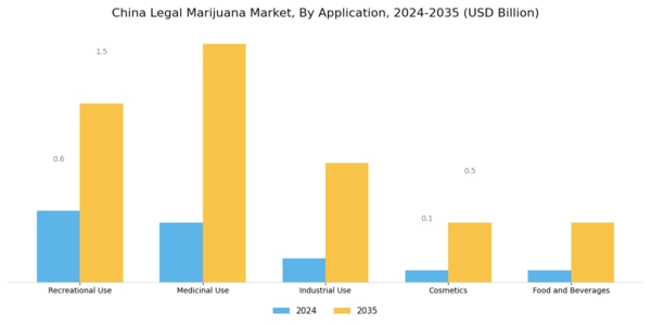 China Legal Marijuana Market Segment Image 0