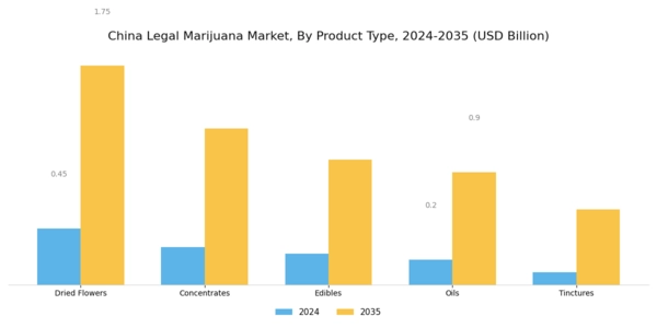 China Legal Marijuana Market Segment Image 1