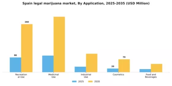 Spain Legal Marijuana Market Segment Image 0