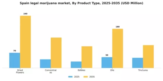 Spain Legal Marijuana Market Segment Image 3