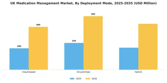 UK Medication Management Market Segment Image 1