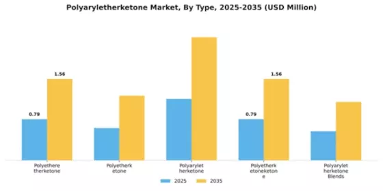 Polyaryletherketone Market Segment Image 2
