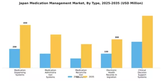 Japan Medication Management Market Segment Image 3