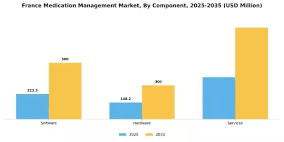 France Medication Management Market Segment Image 0