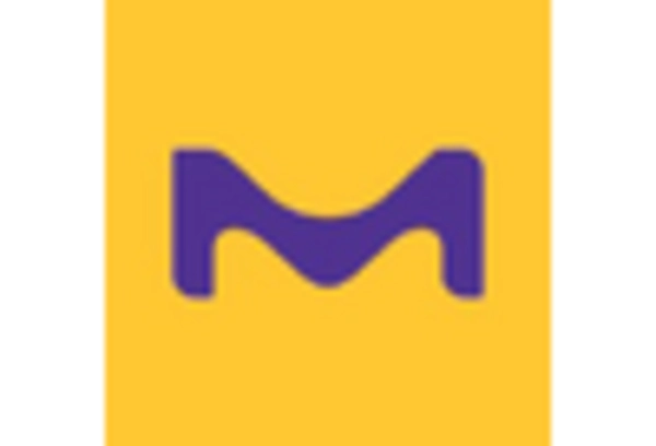 China Multiplex Assays Market key player