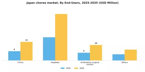 Japan Chorea Market Segment Image 1