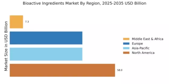 Bioactive Ingredients Market Regional Image
