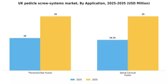 UK Pedicle Screw Systems Market Segment Image 0