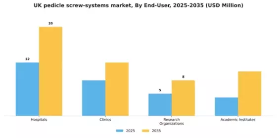 UK Pedicle Screw Systems Market Segment Image 1