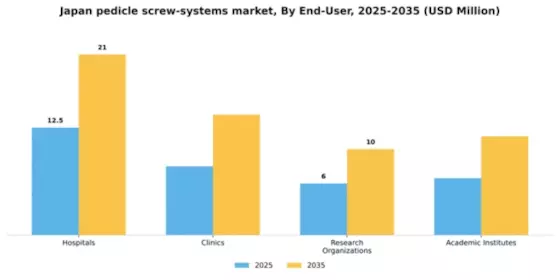 Japan Pedicle Screw Systems Market Segment Image 1