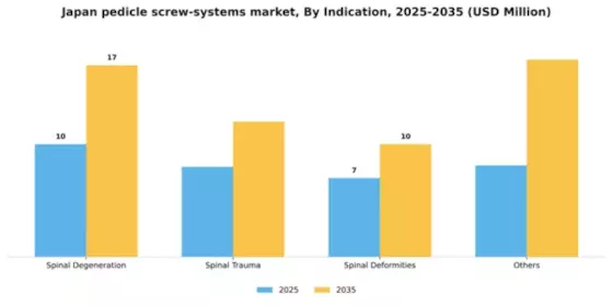 Japan Pedicle Screw Systems Market Segment Image 2