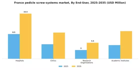 France Pedicle Screw Systems Market Segment Image 1