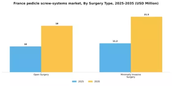 France Pedicle Screw Systems Market Segment Image 4