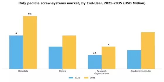 Italy Pedicle Screw Systems Market Segment Image 1