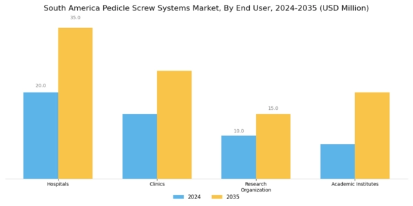 South America Pedicle Screw Systems Market Segment Image 4
