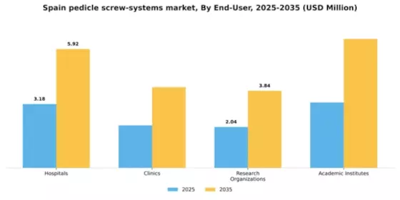 Spain Pedicle Screw Systems Market Segment Image 1