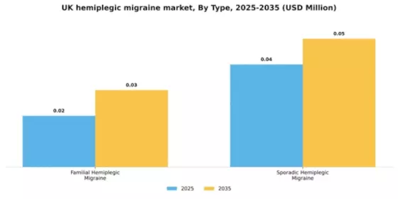 UK Hemiplegic Migraine Market Segment Image 4