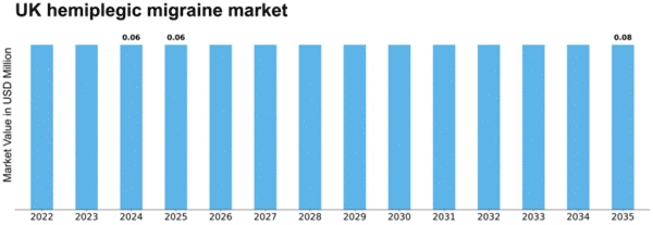 UK Hemiplegic Migraine Market Size