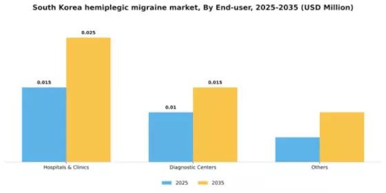 South Korea Hemiplegic Migraine Market Segment Image 1