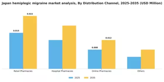 Japan Hemiplegic Migraine Market Segment Image 0