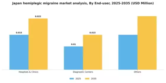 Japan Hemiplegic Migraine Market Segment Image 1