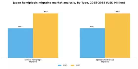 Japan Hemiplegic Migraine Market Segment Image 4