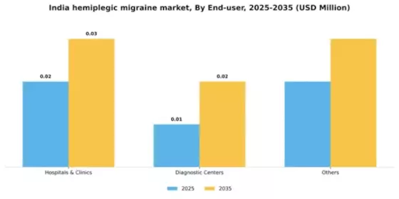 India Hemiplegic Migraine Market Segment Image 1