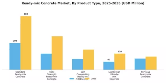 Ready-mix Concrete Market Segment Image 2