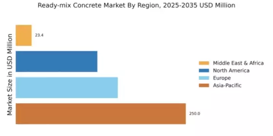 Ready-mix Concrete Market Regional Image