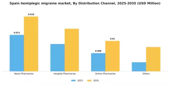 Spain Hemiplegic Migraine Market Segment Image 0