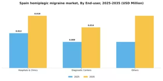 Spain Hemiplegic Migraine Market Segment Image 1