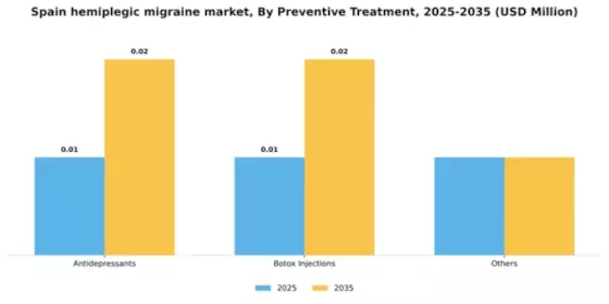 Spain Hemiplegic Migraine Market Segment Image 2