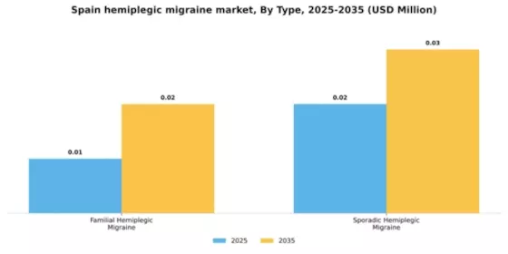 Spain Hemiplegic Migraine Market Segment Image 4