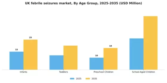 UK Febrile Seizures Market Segment Image 0