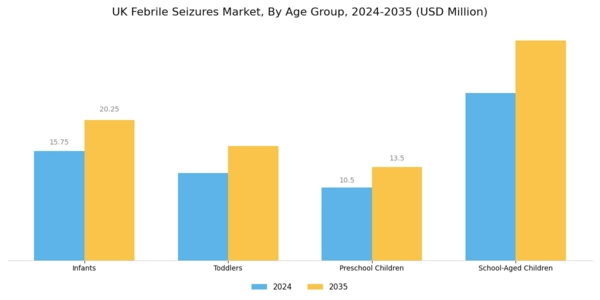 UK Febrile Seizures Market Segment Image 2