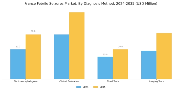 France Febrile Seizures Market Segment Image 3