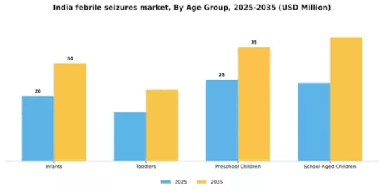 India Febrile Seizures Market Segment Image 0