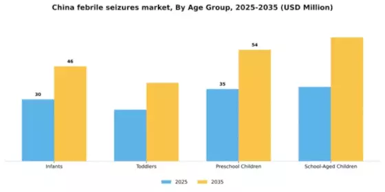 China Febrile Seizures Market Segment Image 0