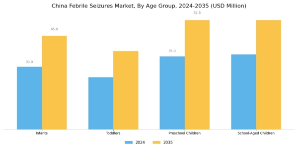 China Febrile Seizures Market Segment Image 2