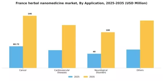 France Herbal Nanomedicine Market Segment Image 0