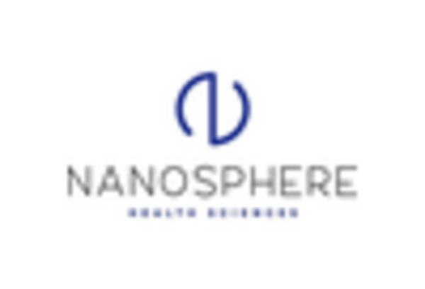 Spain Herbal Nanomedicine Market key player