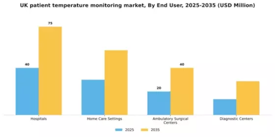 UK Patient Temperature Monitoring Market Segment Image 1
