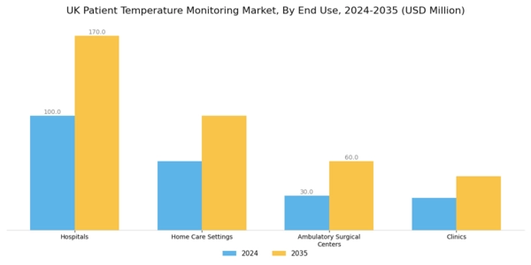 UK Patient Temperature Monitoring Market Segment Image 1