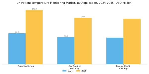 UK Patient Temperature Monitoring Market Segment Image 3