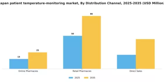 Japan Patient Temperature Monitoring Market Segment Image 0