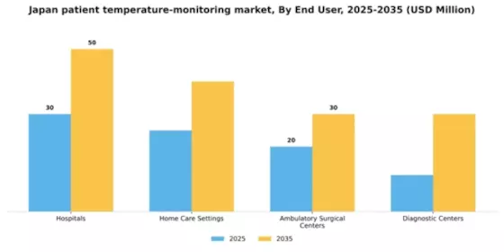 Japan Patient Temperature Monitoring Market Segment Image 1