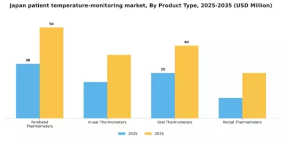 Japan Patient Temperature Monitoring Market Segment Image 2