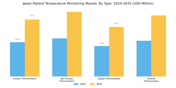 Japan Patient Temperature Monitoring Market Segment Image 0