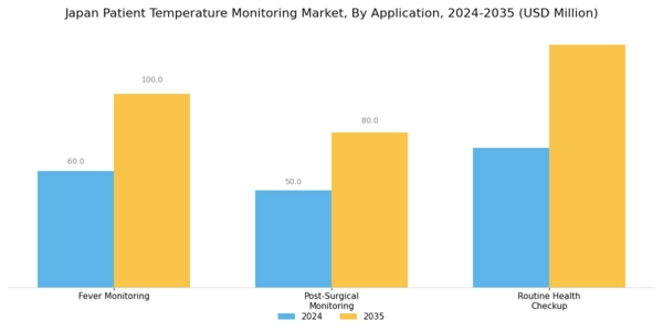 Japan Patient Temperature Monitoring Market Segment Image 3